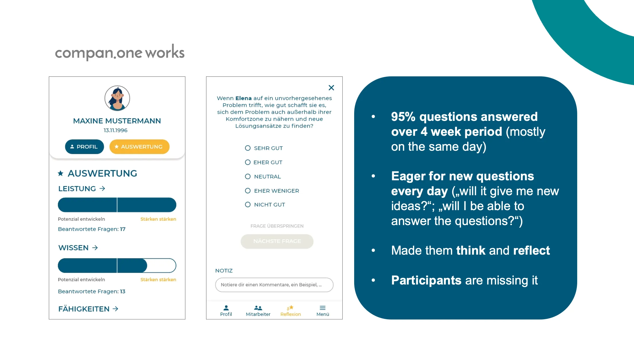 compan.one: UI und Nutzerfeedback Zwei Screens der compan.one PWA mit Profil- und Frageansicht, daneben Test-Ergebnisse: 95 Prozent Antworten in vier Wochen, tägliche Neugier, angeregte Reflexion, Teilnehmende vermissen die App.